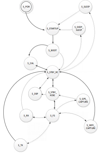 Mechanical Drawing - Semtech LR1110 LoRa Edge™ Transceiver